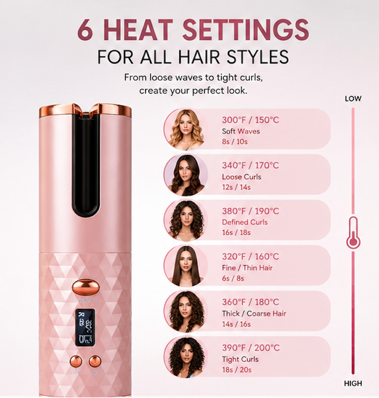 NOVAHAVEN™ AutoCurl Pro